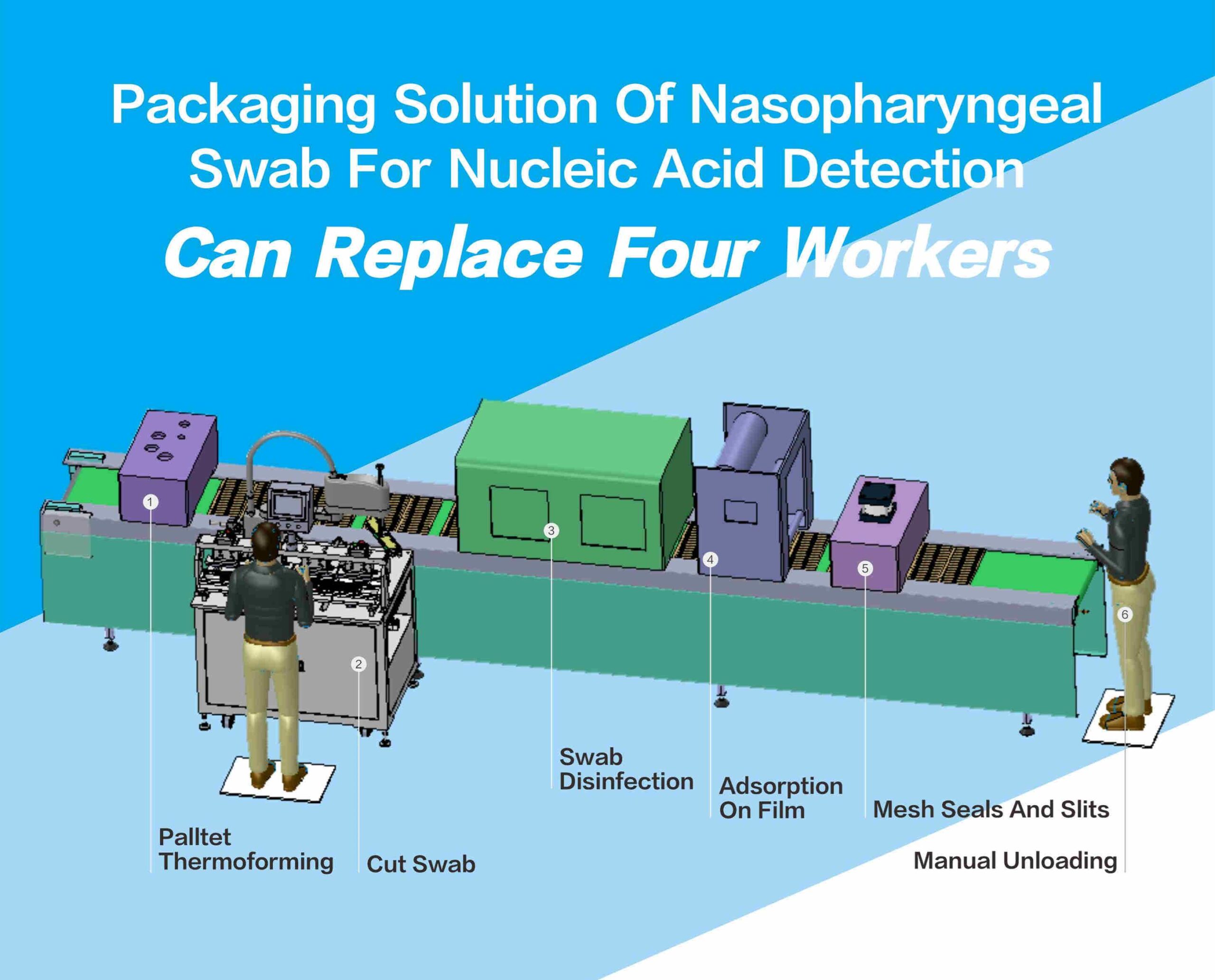 Packaging Solution Of Nasopharyngeal Swab For Nucleic Acid Detection
