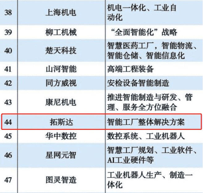 China's intelligent manufacturing