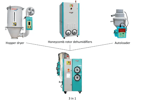 Injection molding material Dehumidifying System 4