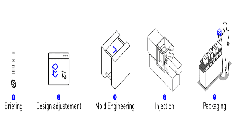 Cooling System 11