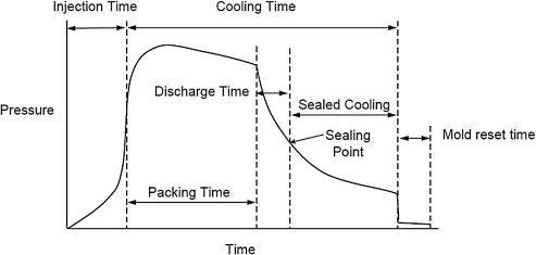 Cooling System12