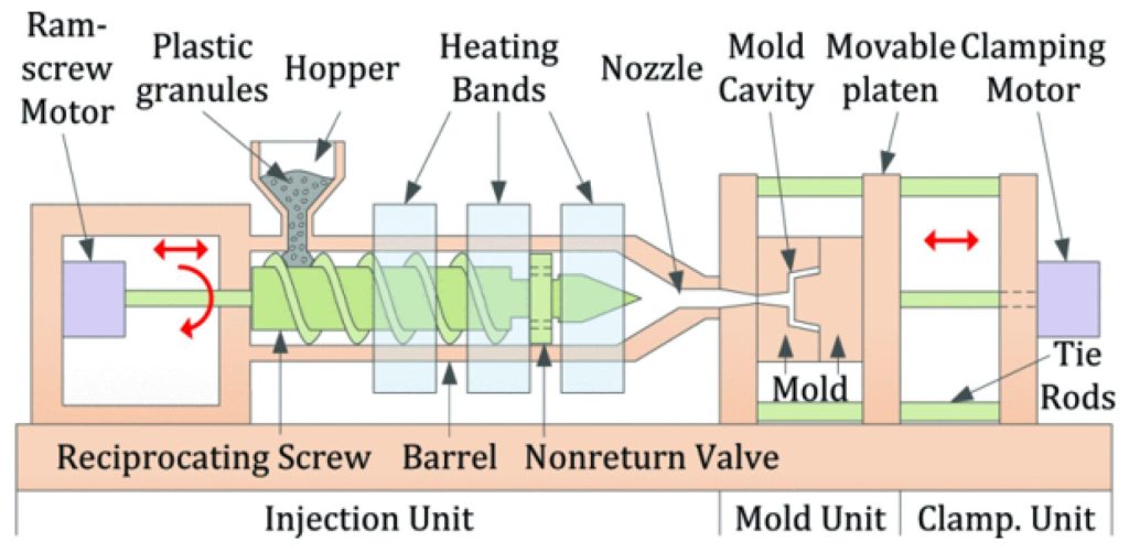 large injection molding machine 32