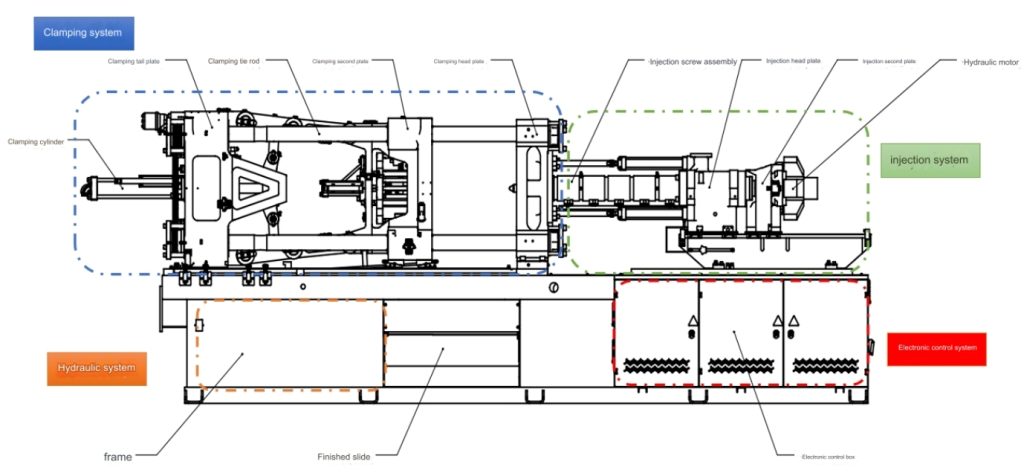 horizontal injection molding machine 61