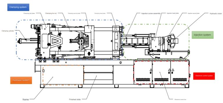 What is a horizontal injection molding machine? - TopStar