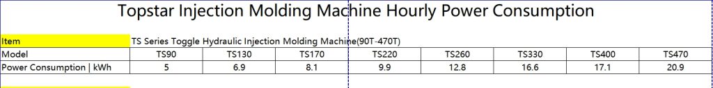 Hourly Power Consumption