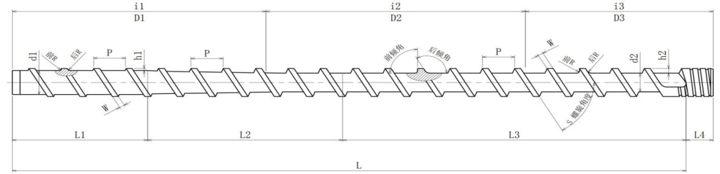 Shot Size, Plasticization Rate, and Length-to-Diameter Ratio
