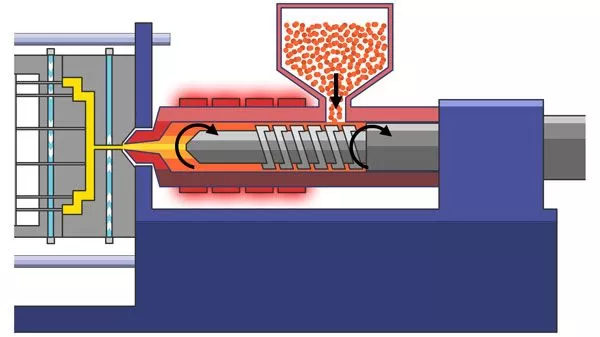 Melt Rheology, Pressure Drop, and Injection Molding Machine Performance in the Injection Molding Process