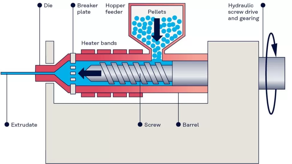 Observing Injection Pressure Stability