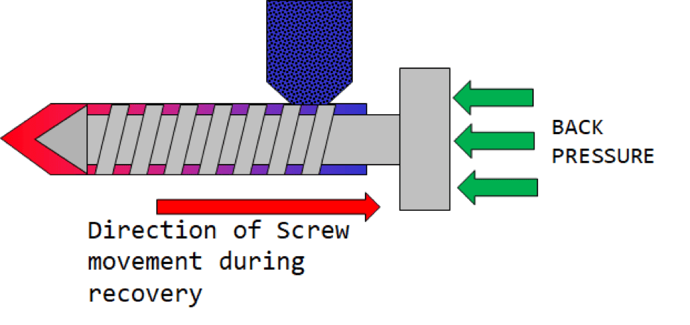 Proportional Back Pressure Control