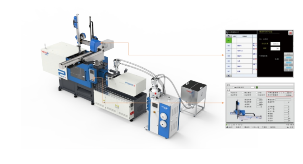 Driving Operations and Changeover Efficiency of Injection Molding Auxiliary Equipment