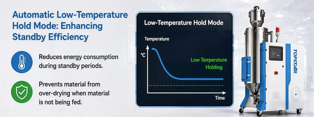 Automatic Low-Temperature Hold Mode Enhancing Standby Efficiency