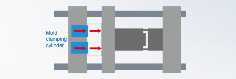 Center Direct Pressure Clamping