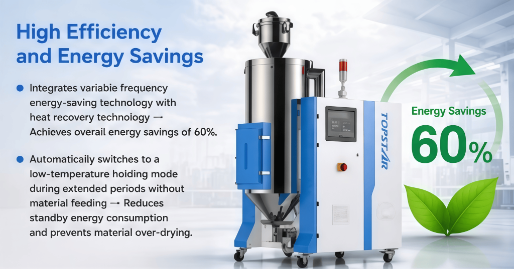 Combining Variable Frequency and Heat Recovery Technologies for 60% Energy Savings