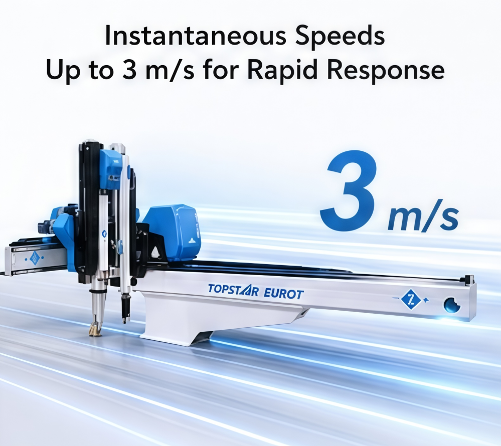 Instantaneous Speeds Up to 3 ms for Rapid Response