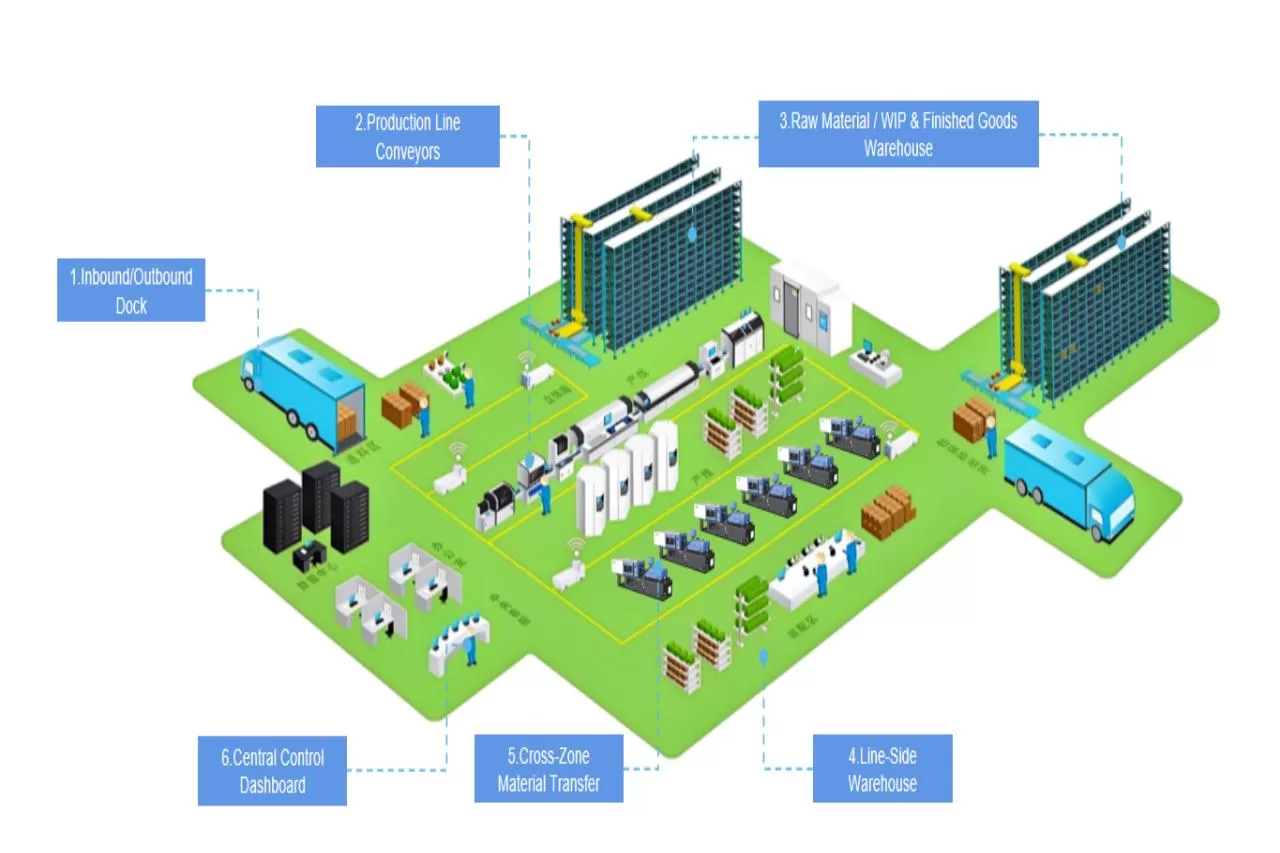 Intelligent Whole Plant Solution 3-3