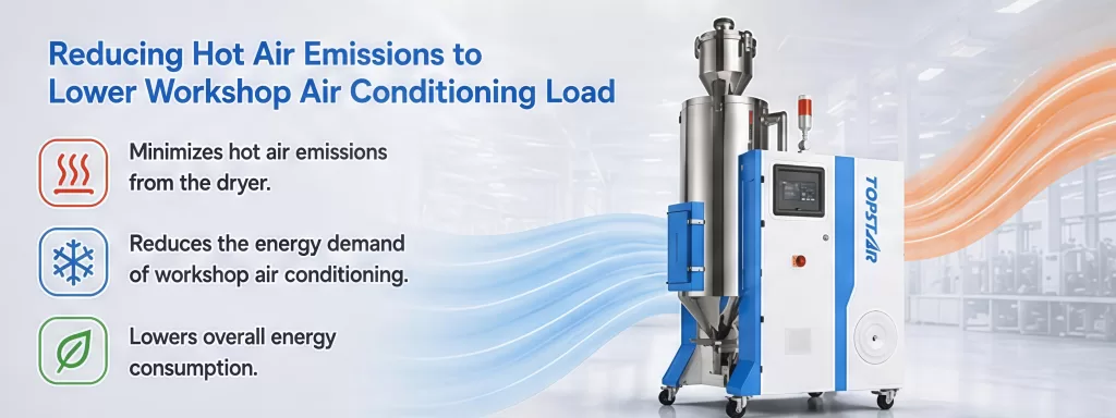 Reducing Hot Air Emissions to Lower Workshop Air Conditioning Load
