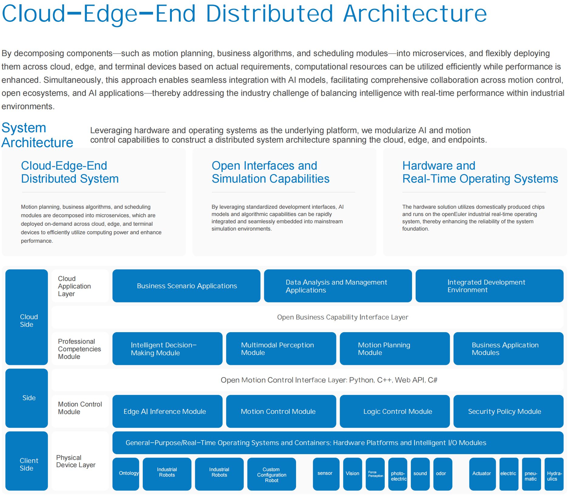Cloud-Edge-Device Architecture