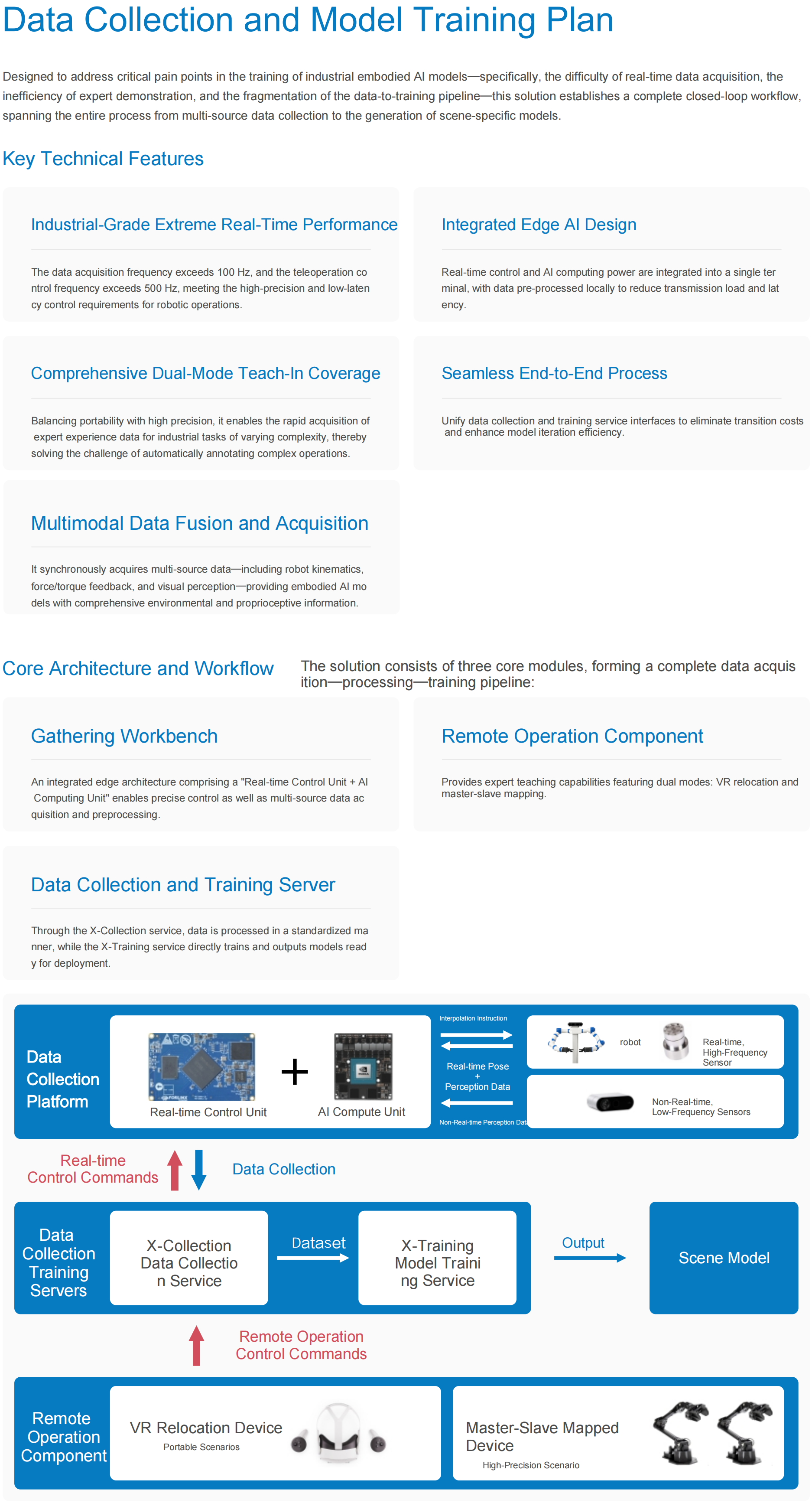 Training Solutions