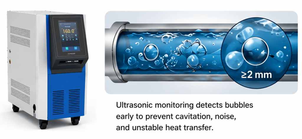 Detects Bubbles ≥2 mm Diameter