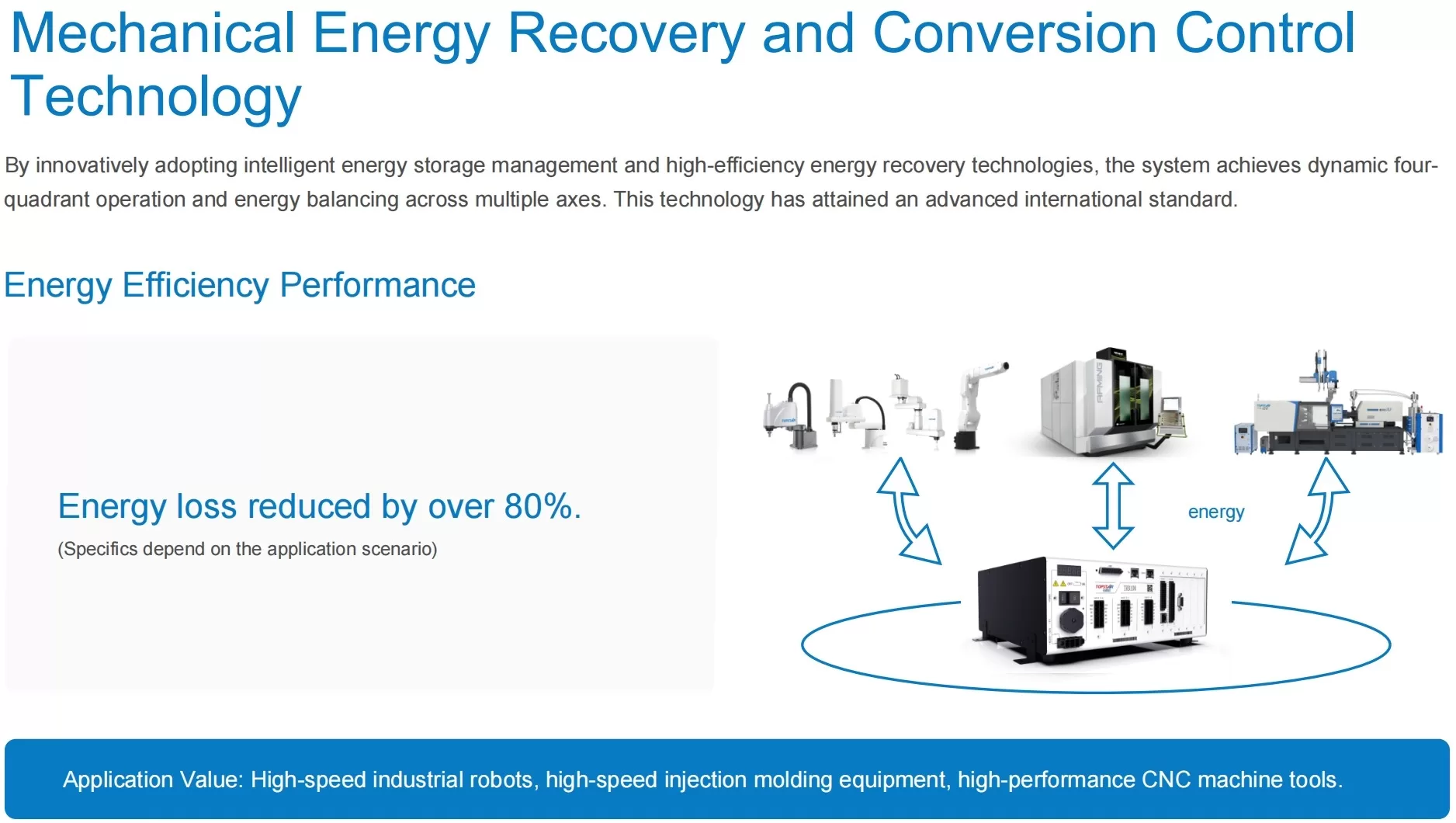 Energy Recovery Technology