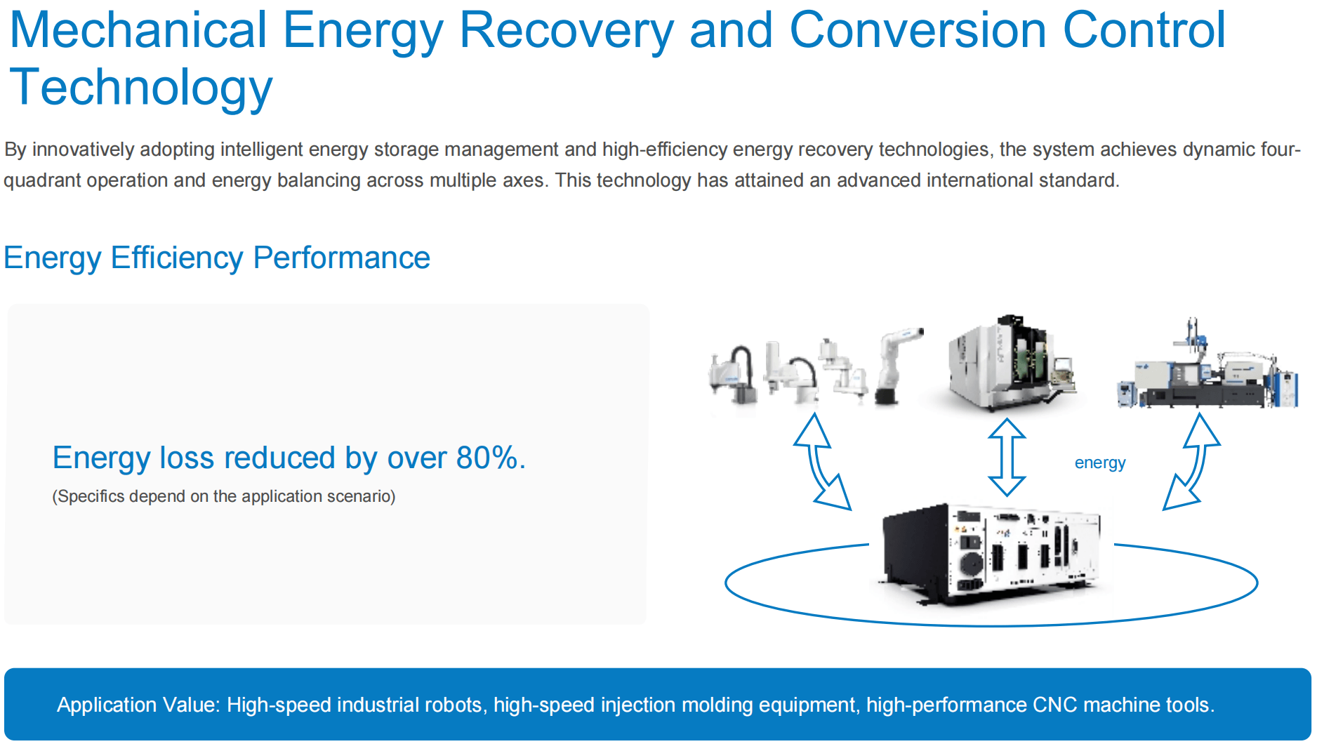 Energy Recovery Technology