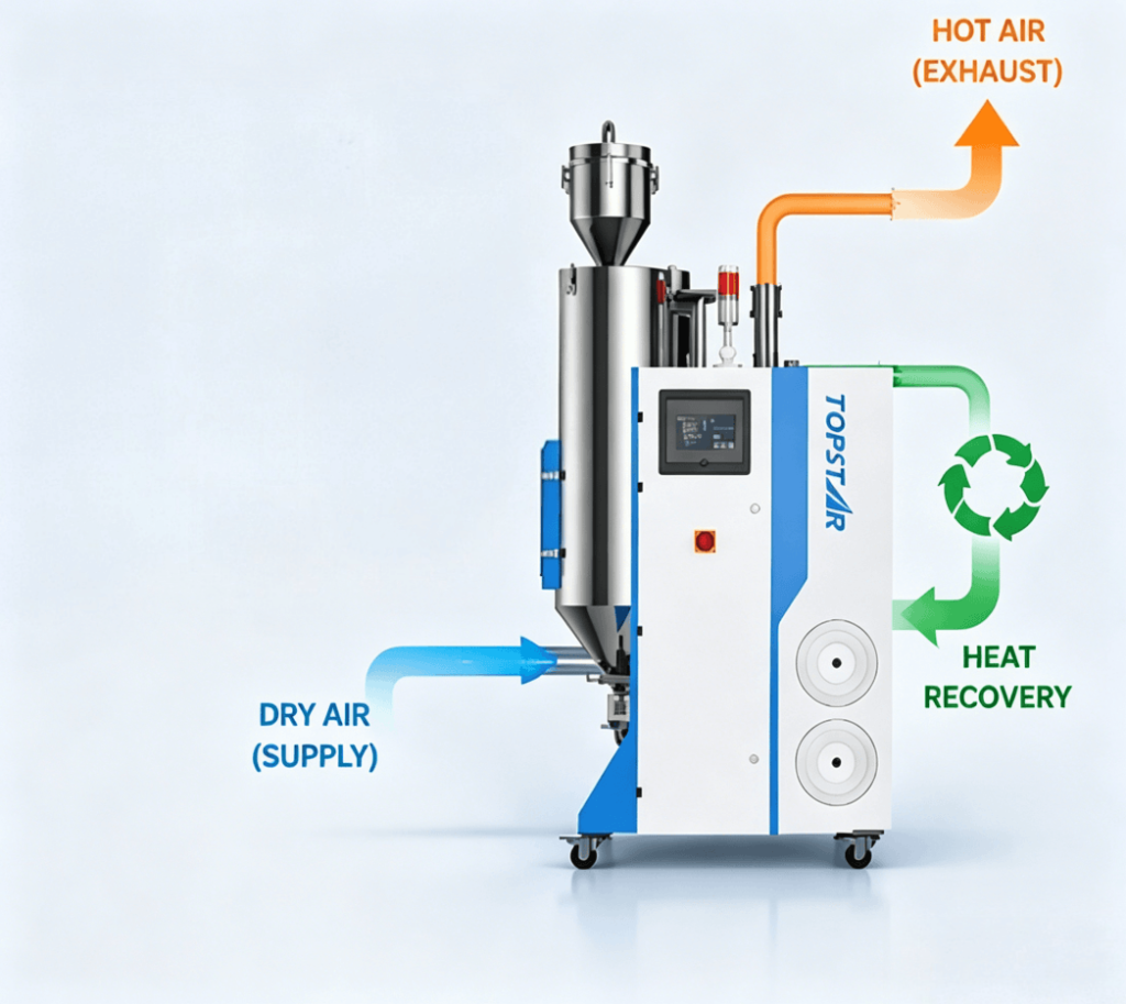 Heat Recovery Technology