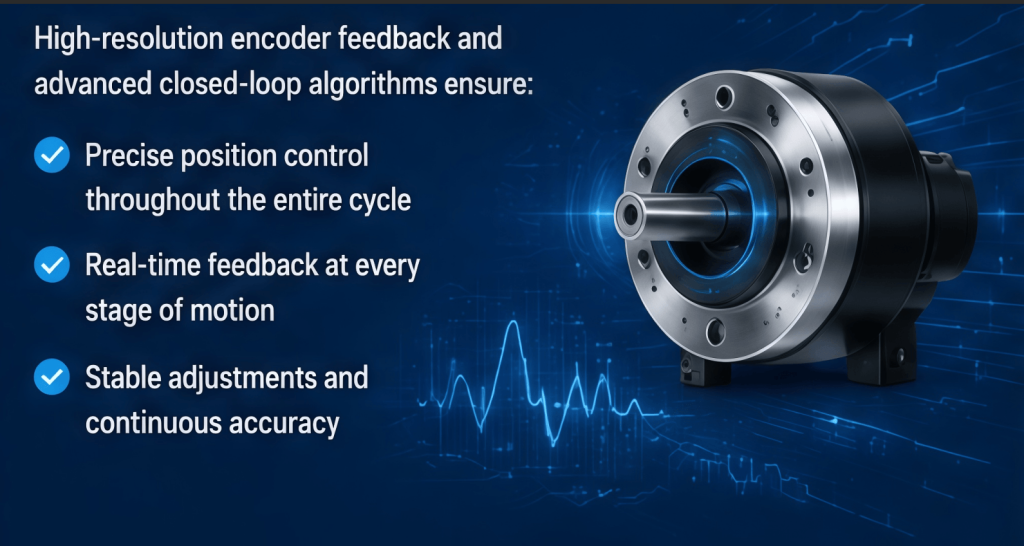 High-Precision Closed-Loop Control for Repeatable Motion