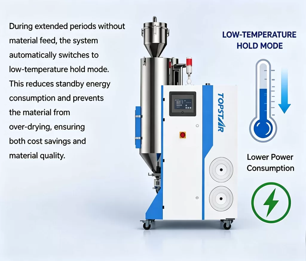 Low-Temperature Hold Mode and Standby Power Consumption Control