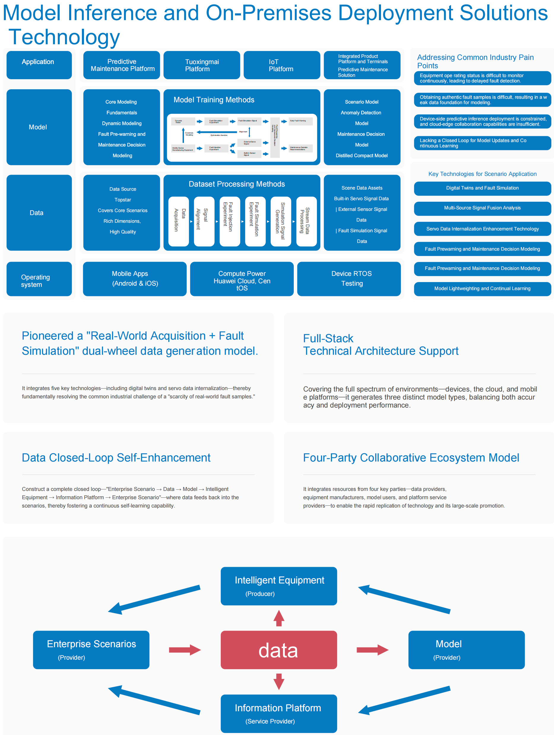 Predictive Maintenance Solutions