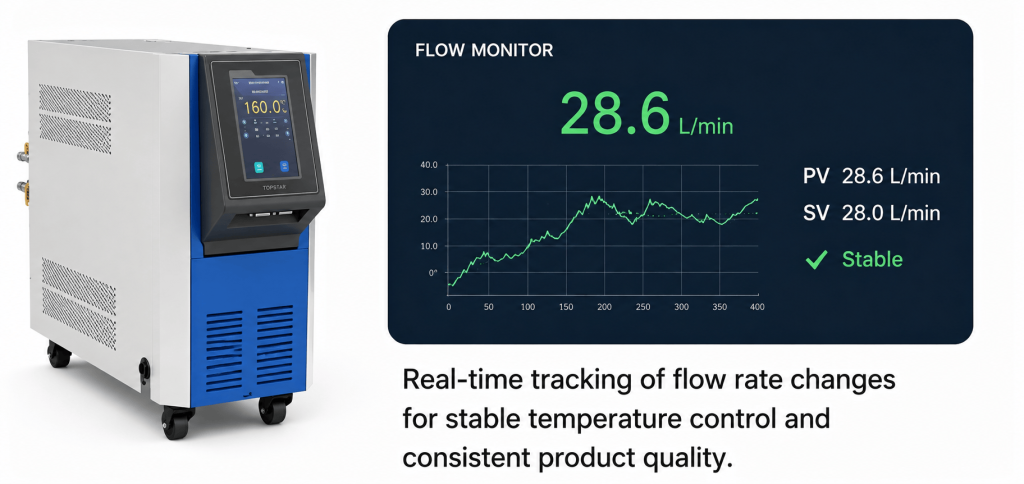 Real-Time Monitoring of Media Flow