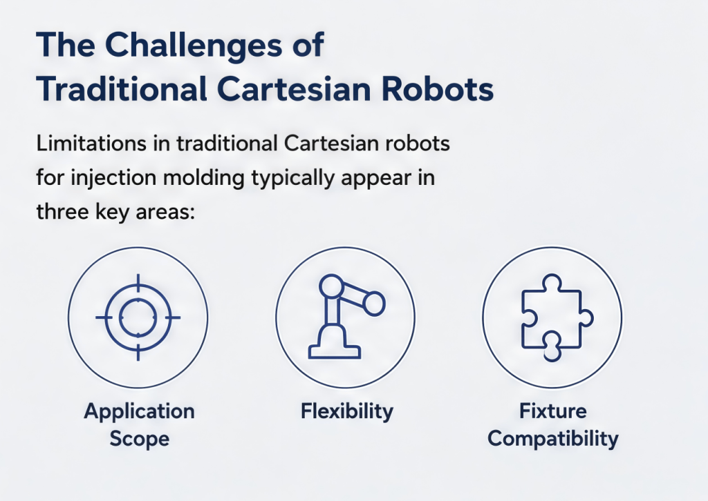 The Challenges of the Traditional Cartesian Robot (1)
