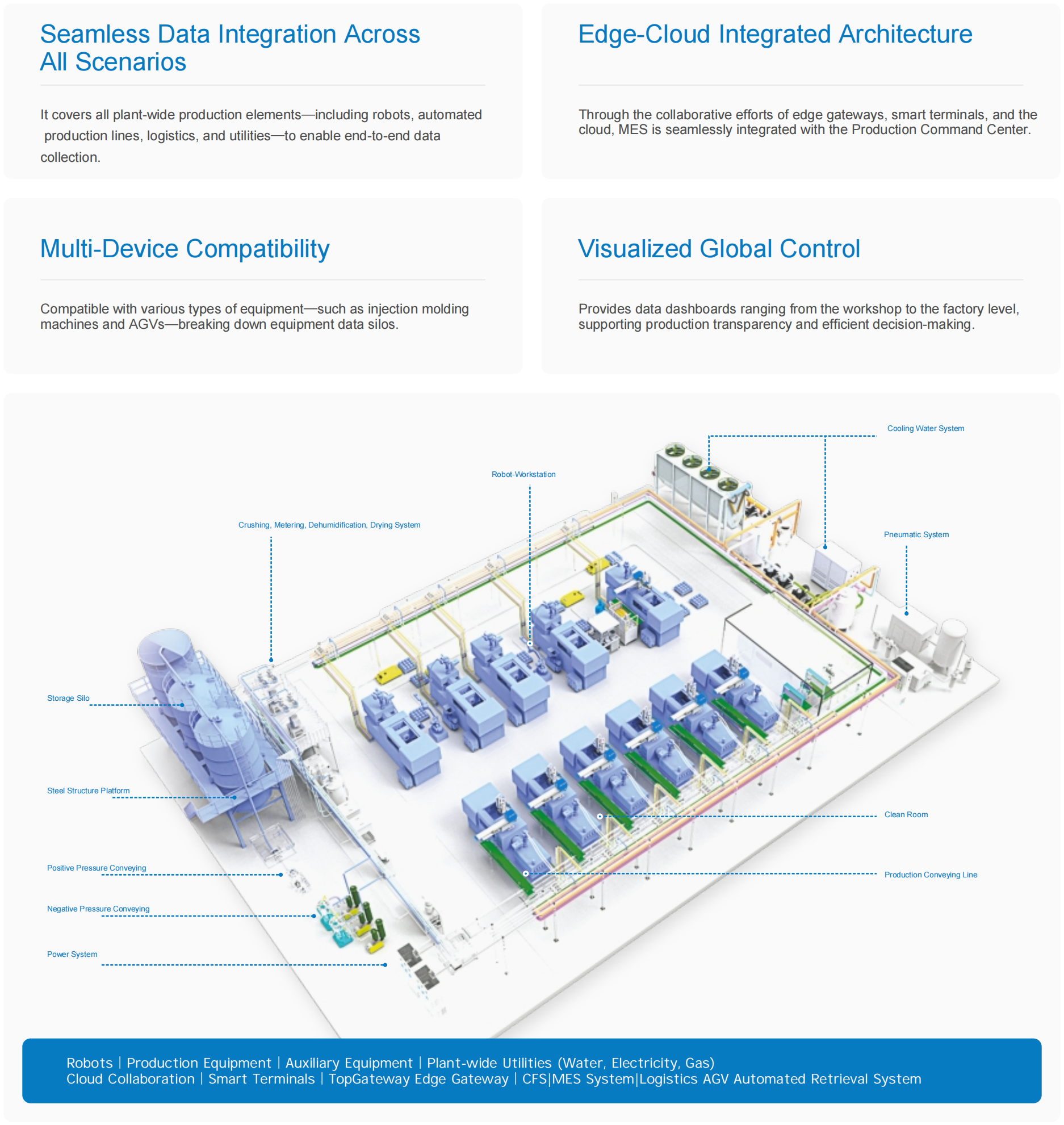 Digital Twin