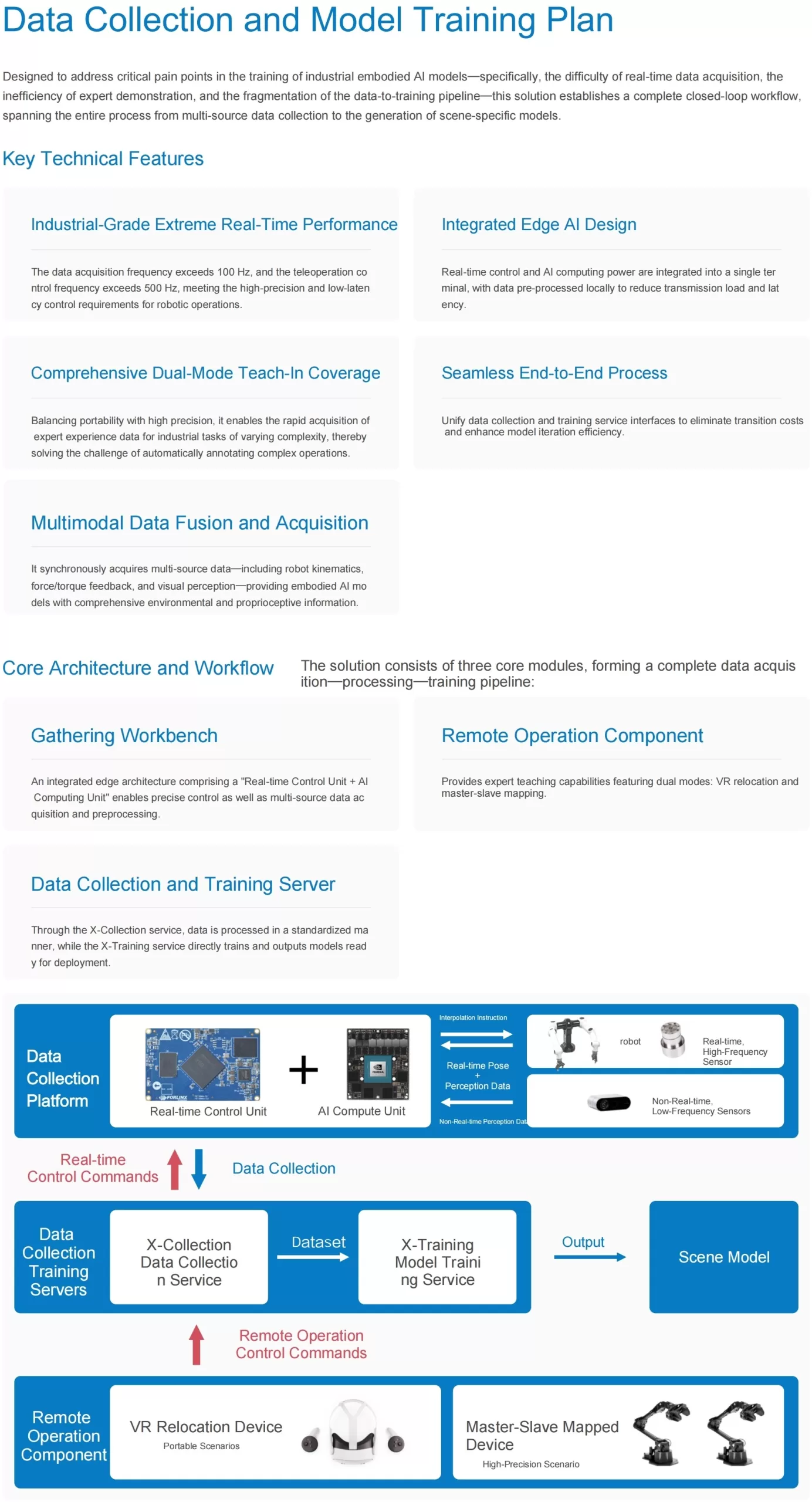 Training Solutions