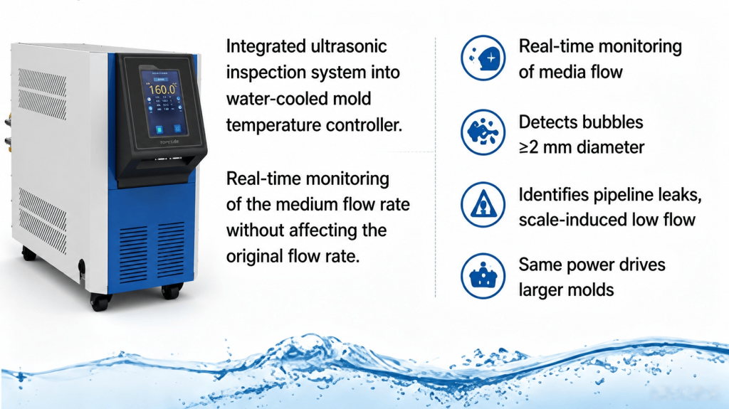 What changes have been implemented in mold temperature controller