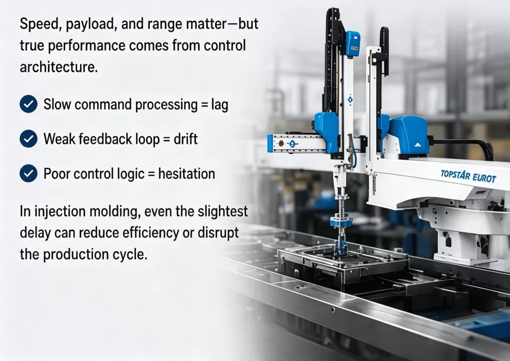Why does the control architecture determine the performance of pick-and-place operations