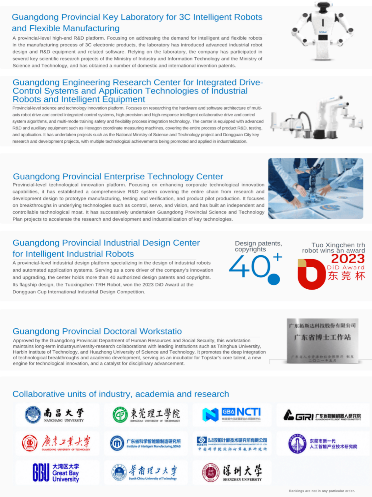 R&D technology team overview