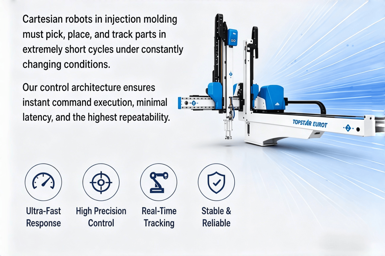 cartesian coordinate robot 2-3