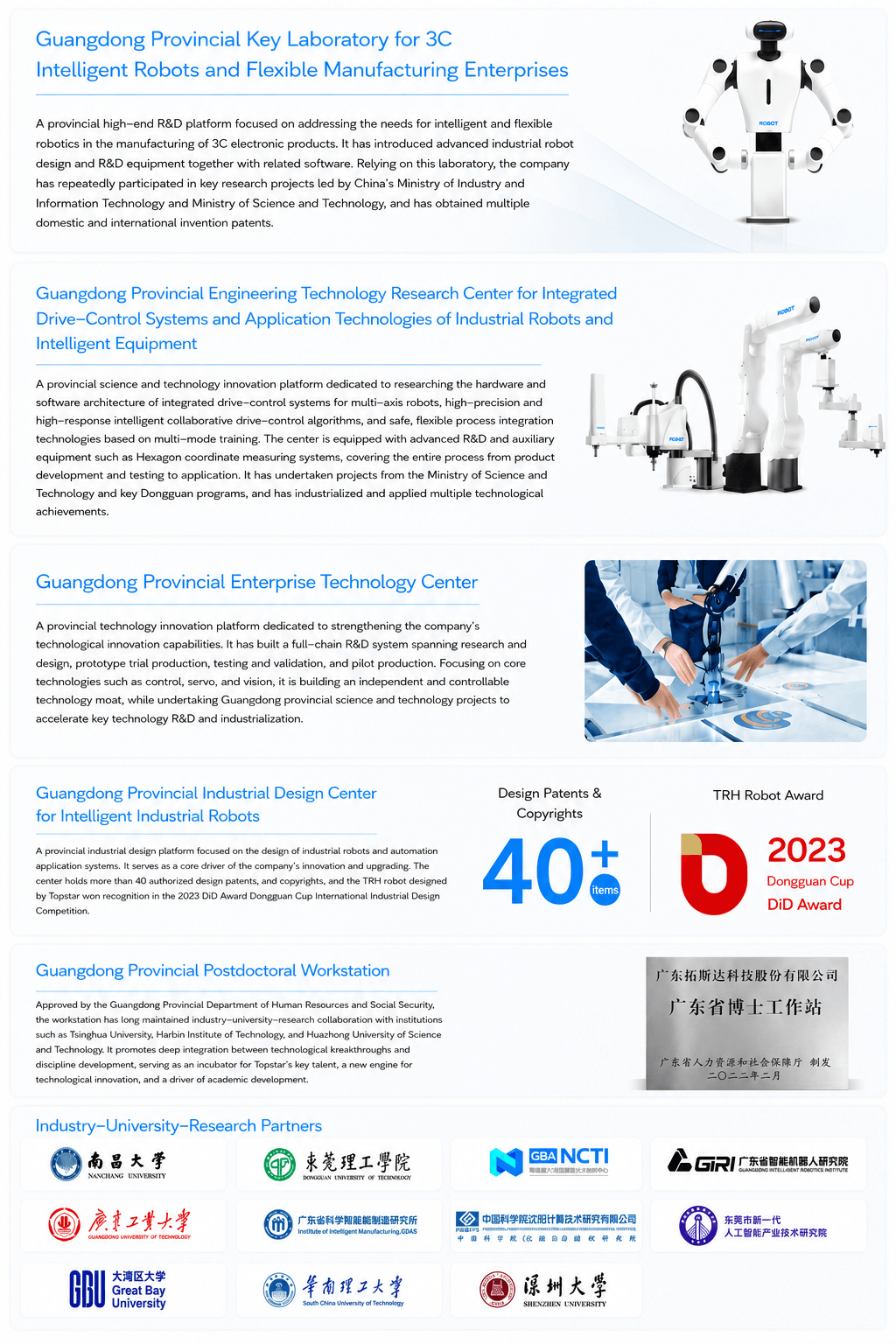 R&D technology team overview
