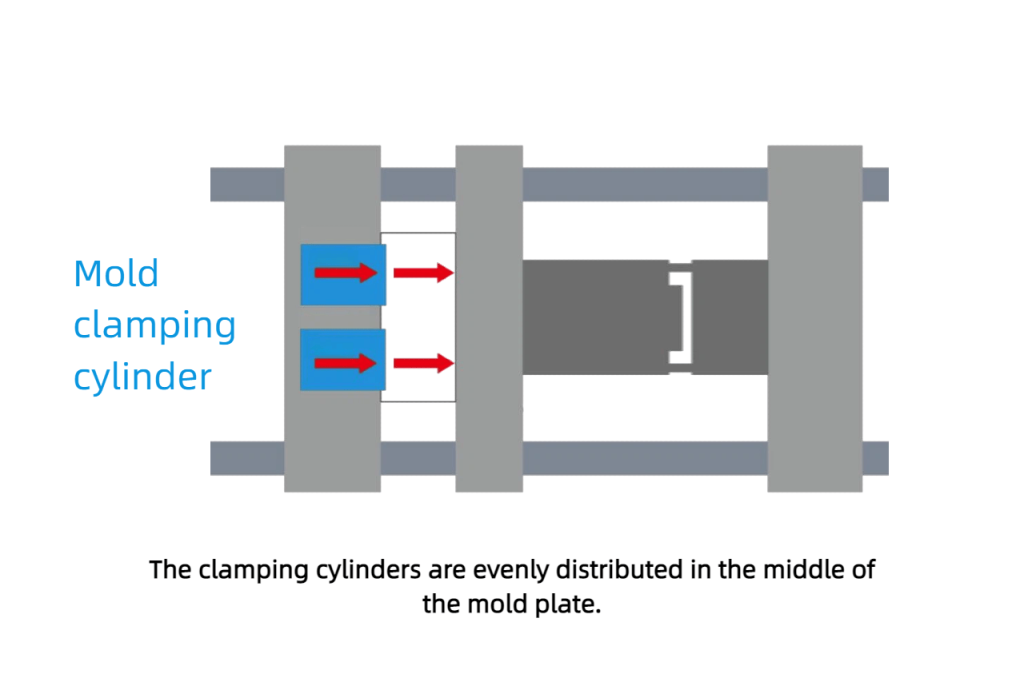 Advantages of Direct-Pressure Hydraulic Injection Molding Machines