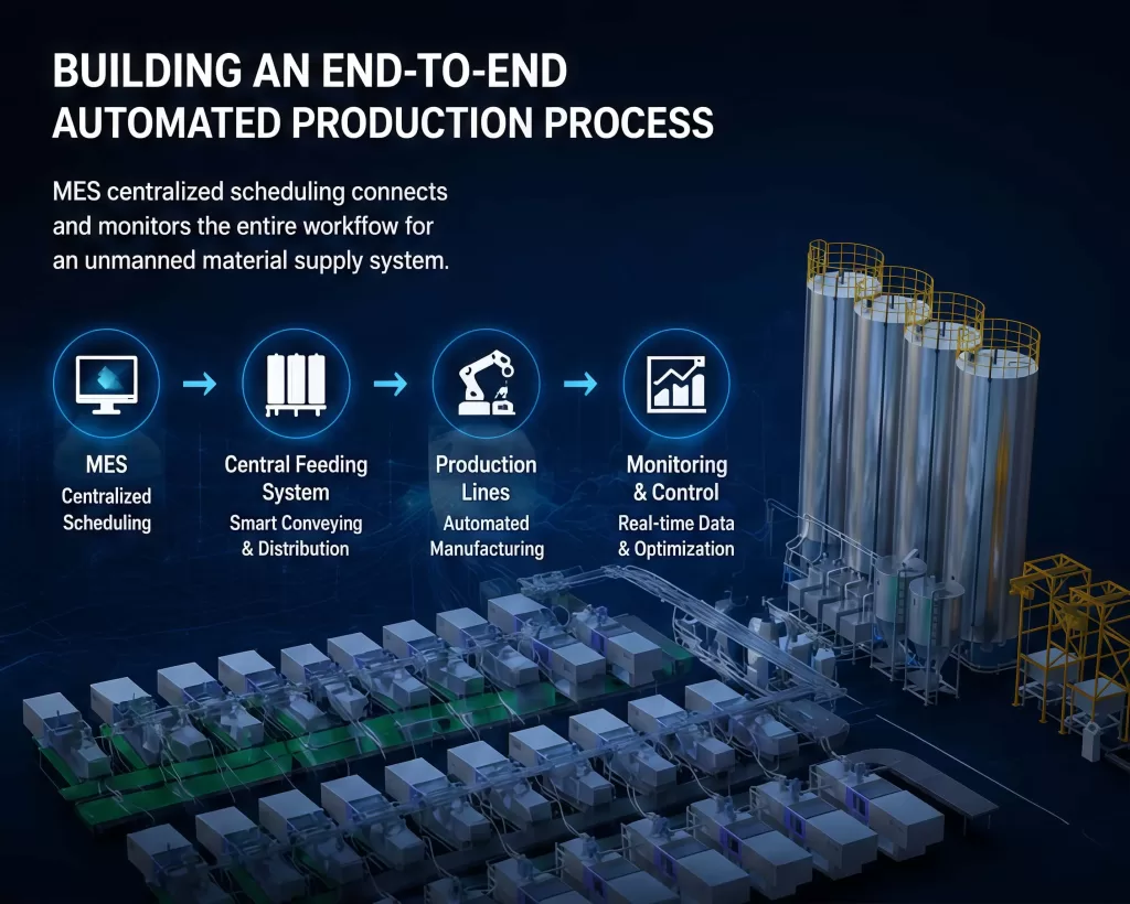Building End-to-End Automated Production