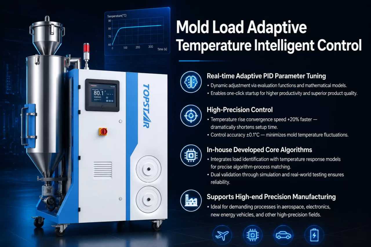 Core Technology of the Topstar Dehumidifying Dryer Series