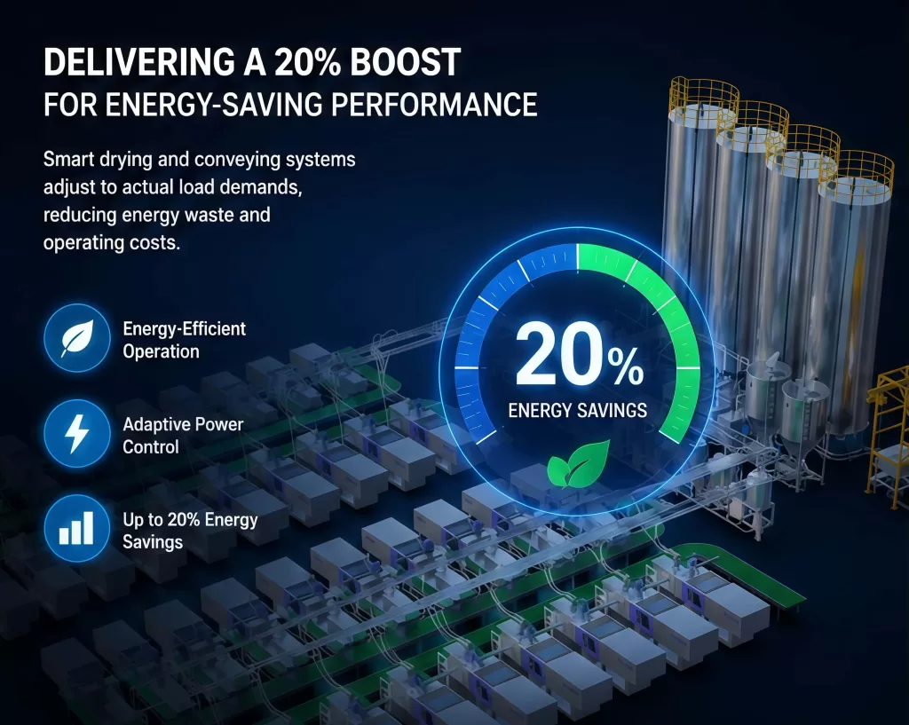 Delivering 20% Energy Savings for Automotive Parts Factories