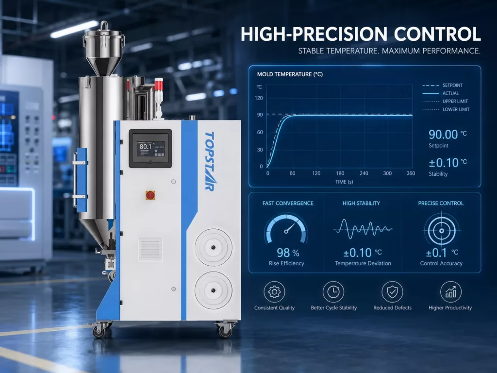 High-Precision Temperature Control