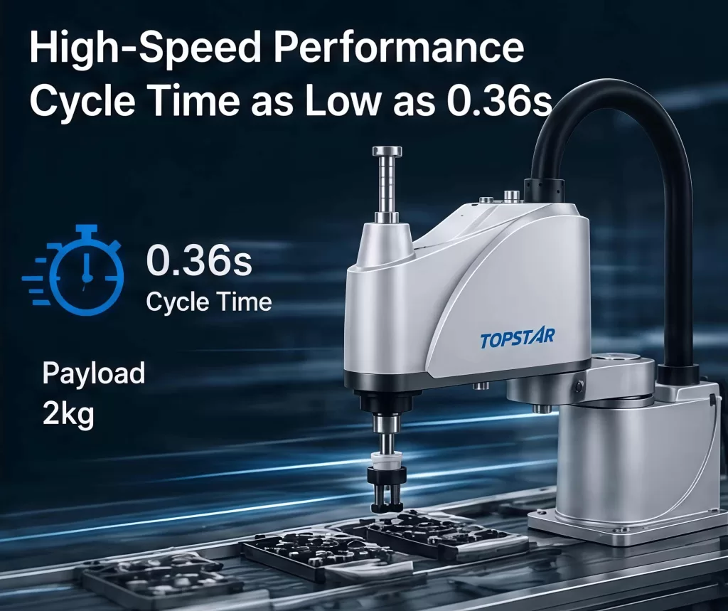 High-Speed, Lightweight 4-Axis SCARA Robot