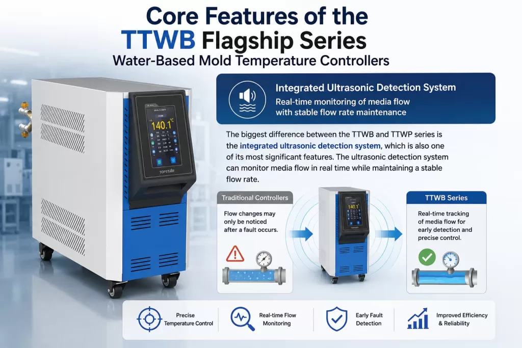 Key Features of the TTWB Flagship Series Water-Type Mold Temperature Controller