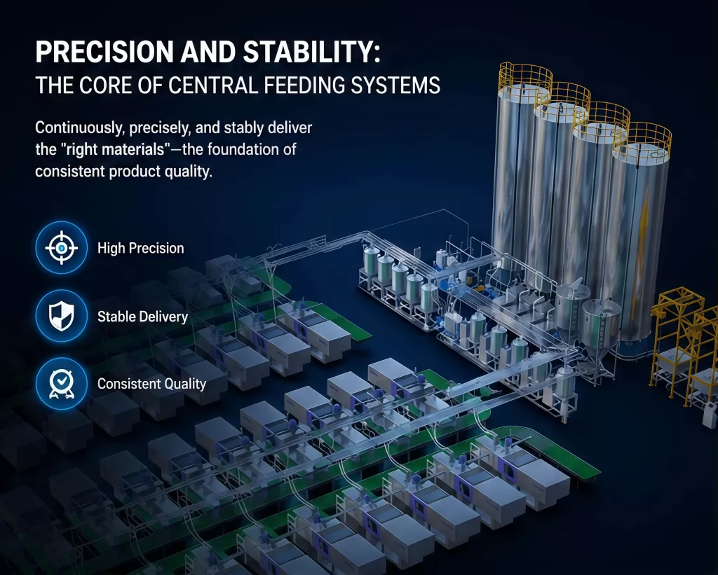 Precision and Stability The Core of Central Feeding systems