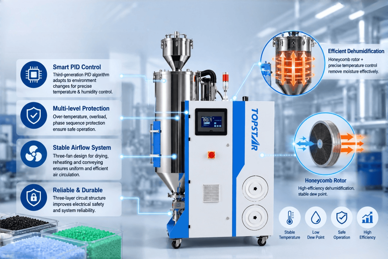 compact dehumidifying dryer