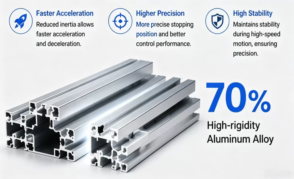 lightweight aluminum alloy