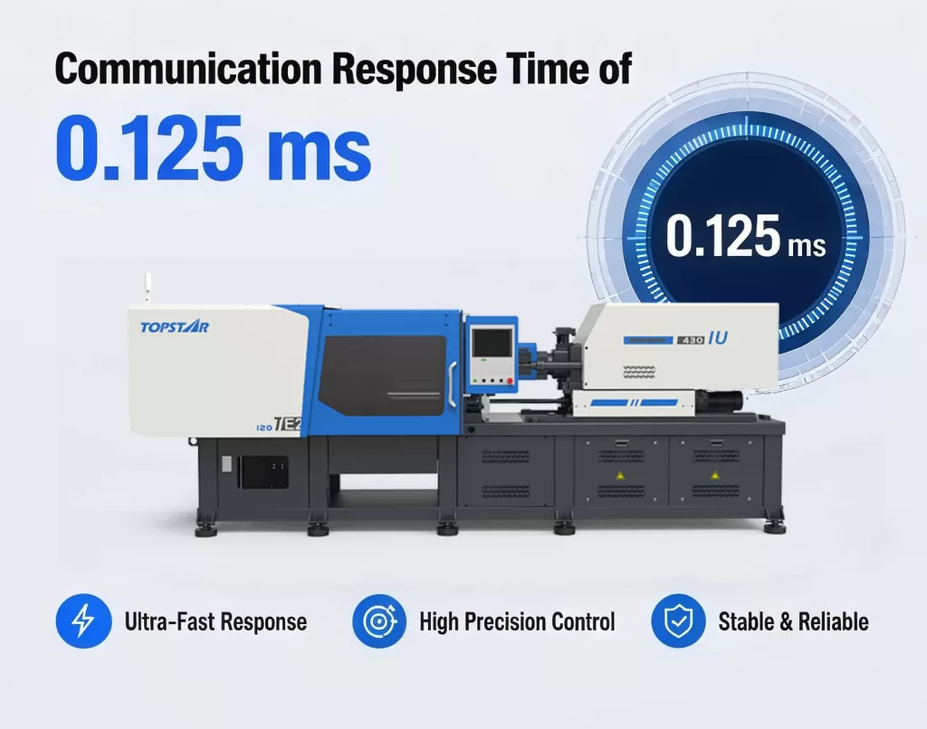 Communication Response Time of 0.125 ms