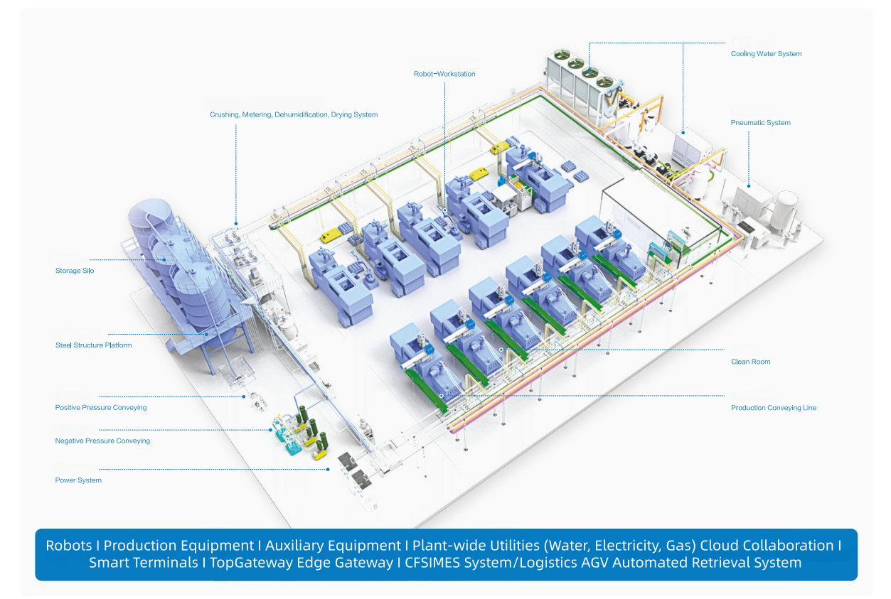 Digital Twin